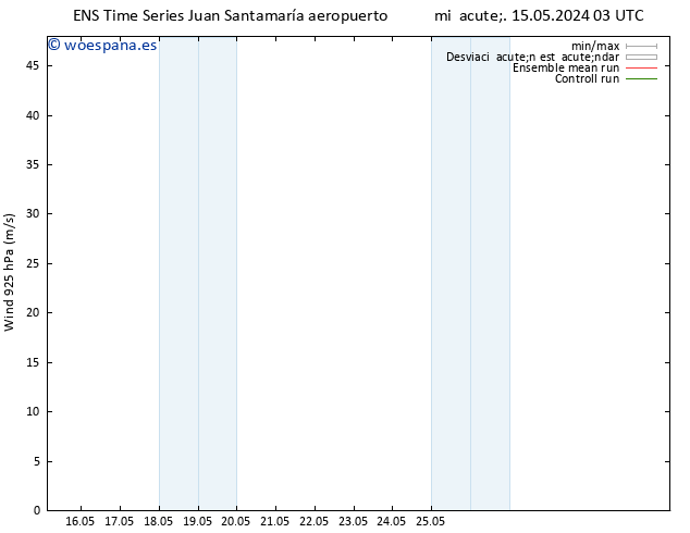 Viento 925 hPa GEFS TS lun 20.05.2024 09 UTC