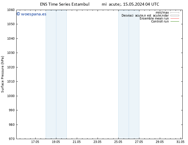 Presión superficial GEFS TS vie 17.05.2024 04 UTC