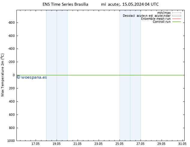 Temperatura máx. (2m) GEFS TS sáb 18.05.2024 16 UTC