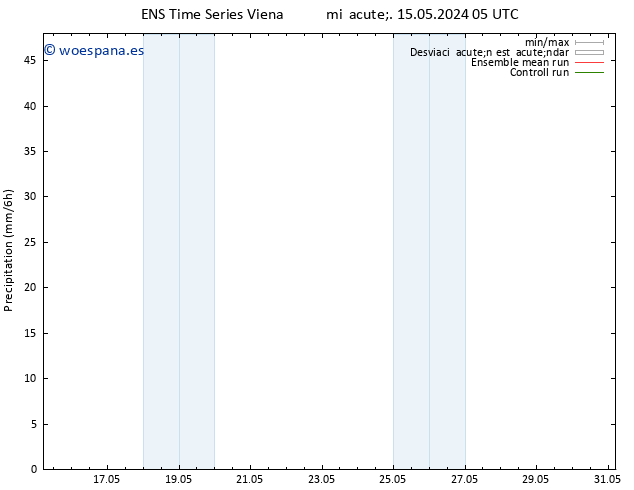 Precipitación GEFS TS mar 21.05.2024 23 UTC
