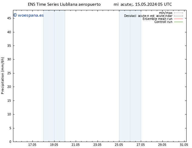 Precipitación GEFS TS vie 17.05.2024 11 UTC