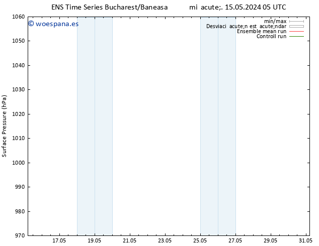 Presión superficial GEFS TS lun 20.05.2024 17 UTC