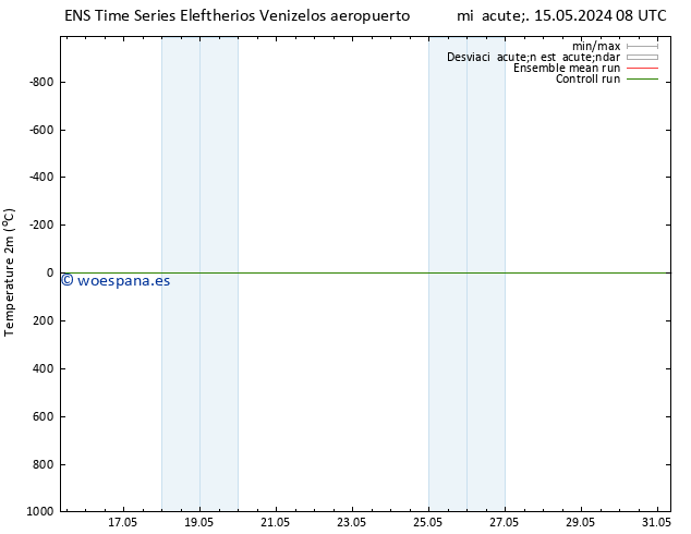 Temperatura (2m) GEFS TS lun 20.05.2024 02 UTC