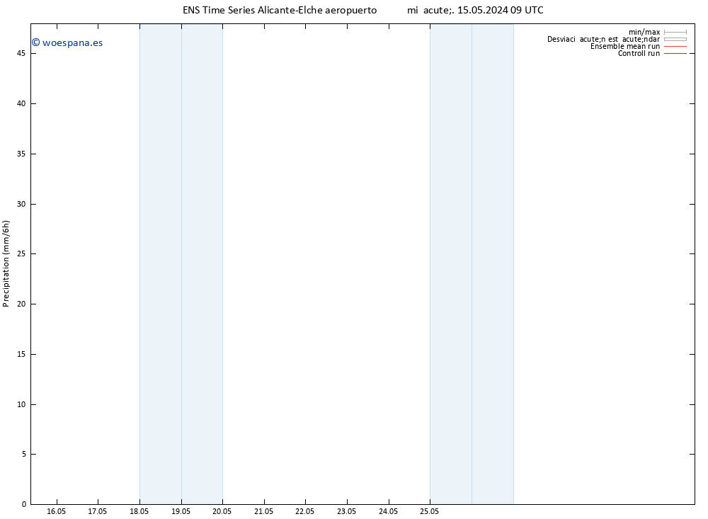 Precipitación GEFS TS dom 19.05.2024 03 UTC
