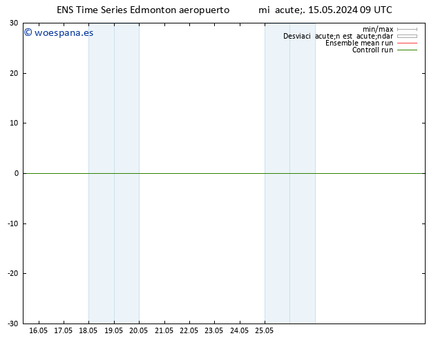 Presión superficial GEFS TS jue 23.05.2024 09 UTC