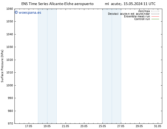 Presión superficial GEFS TS jue 16.05.2024 11 UTC