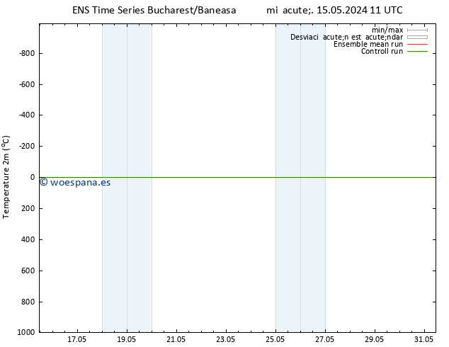 Temperatura (2m) GEFS TS lun 20.05.2024 05 UTC