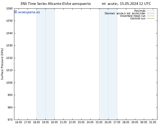 Presión superficial GEFS TS sáb 18.05.2024 12 UTC