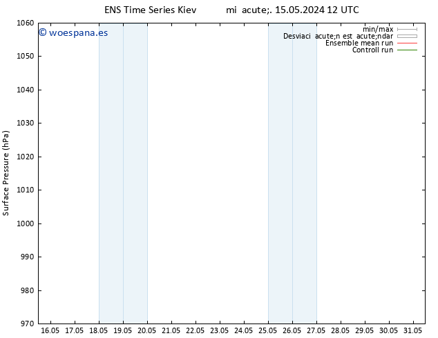 Presión superficial GEFS TS jue 16.05.2024 12 UTC