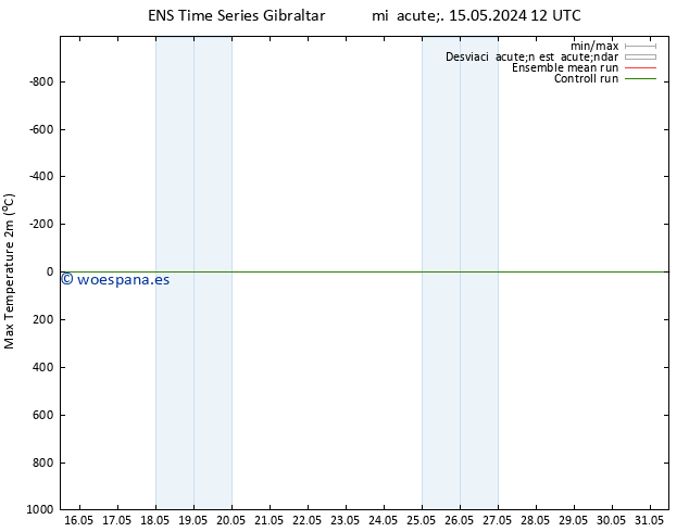 Temperatura máx. (2m) GEFS TS vie 17.05.2024 18 UTC