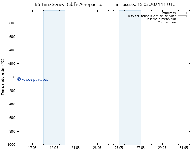 Temperatura (2m) GEFS TS lun 20.05.2024 08 UTC