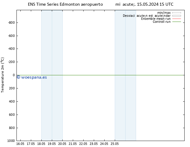Temperatura (2m) GEFS TS jue 16.05.2024 15 UTC