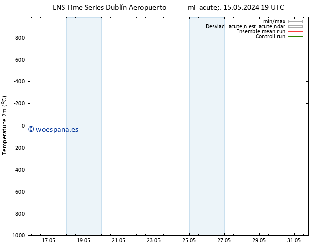 Temperatura (2m) GEFS TS lun 20.05.2024 01 UTC
