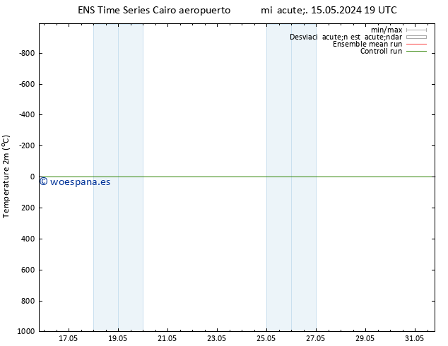 Temperatura (2m) GEFS TS vie 24.05.2024 07 UTC