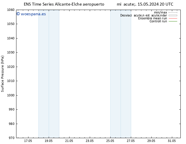 Presión superficial GEFS TS vie 17.05.2024 02 UTC
