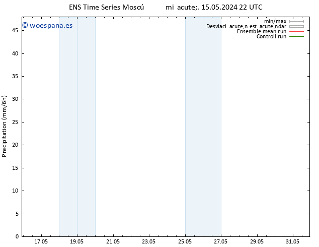 Precipitación GEFS TS jue 16.05.2024 22 UTC