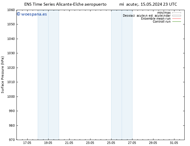 Presión superficial GEFS TS jue 16.05.2024 17 UTC