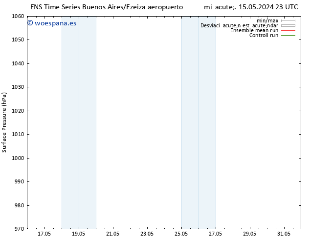 Presión superficial GEFS TS jue 16.05.2024 11 UTC