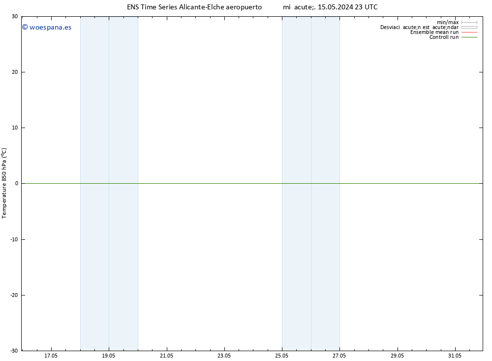 Temp. 850 hPa GEFS TS mié 15.05.2024 23 UTC