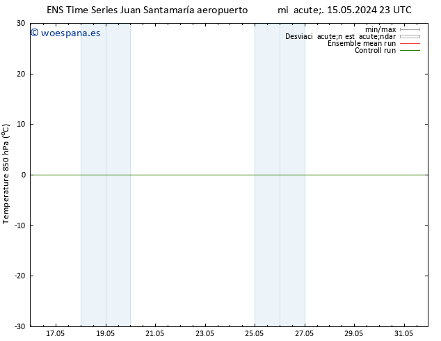 Temp. 850 hPa GEFS TS vie 31.05.2024 23 UTC