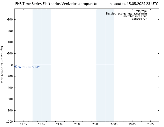 Temperatura máx. (2m) GEFS TS dom 19.05.2024 11 UTC