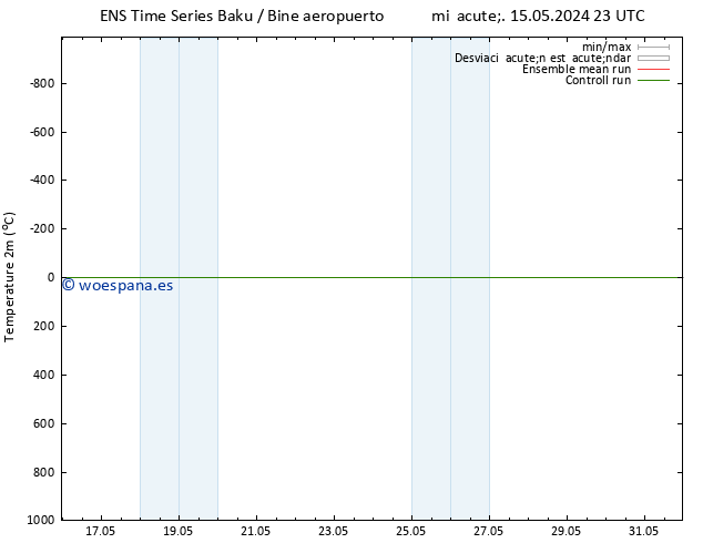 Temperatura (2m) GEFS TS mié 22.05.2024 23 UTC