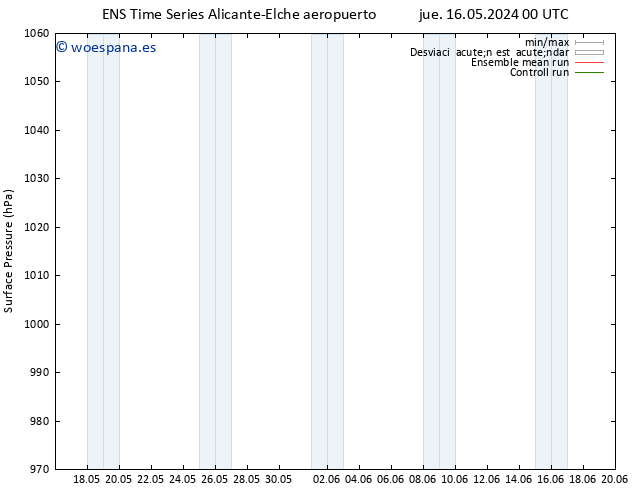Presión superficial GEFS TS jue 16.05.2024 06 UTC