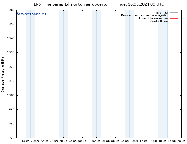 Presión superficial GEFS TS mar 21.05.2024 18 UTC