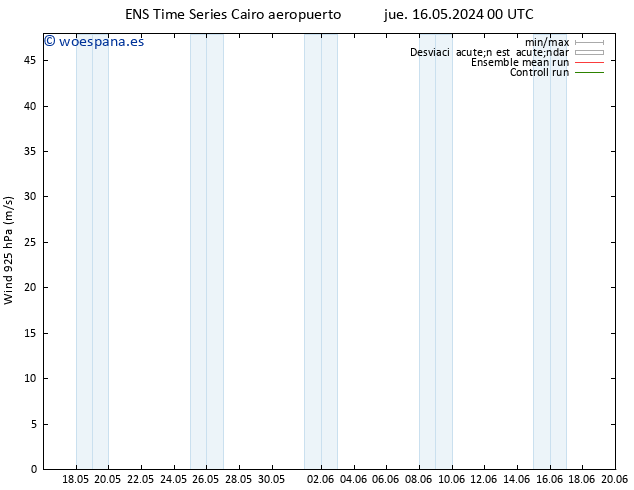 Viento 925 hPa GEFS TS vie 17.05.2024 00 UTC