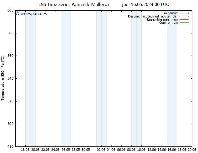 Geop. 500 hPa GEFS TS lun 20.05.2024 18 UTC