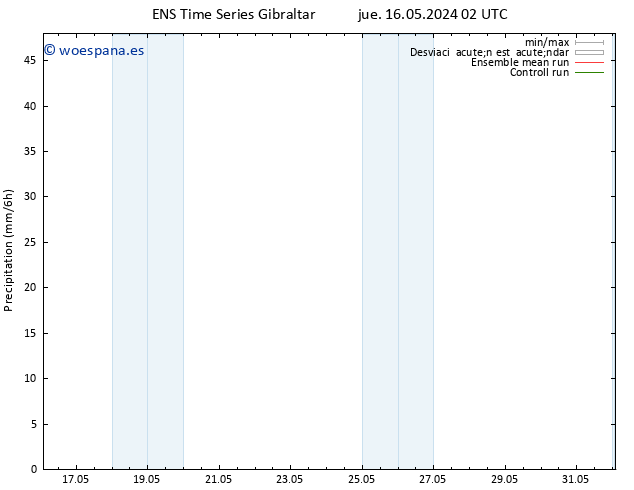 Precipitación GEFS TS mié 22.05.2024 08 UTC