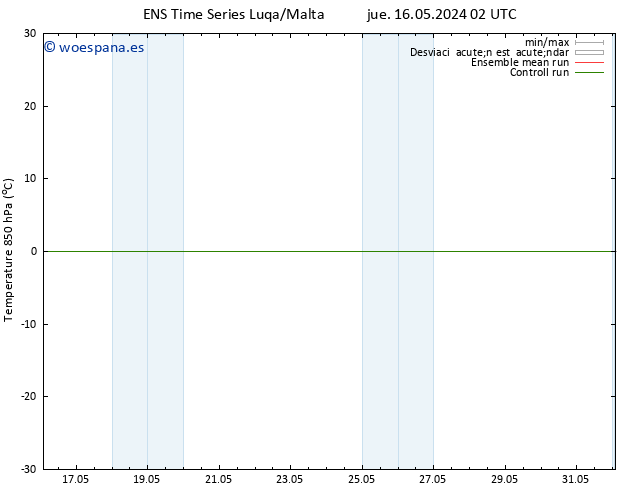 Temp. 850 hPa GEFS TS mié 22.05.2024 08 UTC