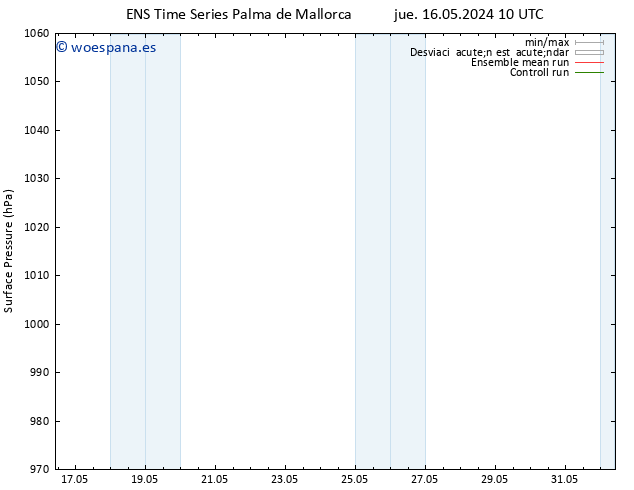 Presión superficial GEFS TS vie 17.05.2024 16 UTC
