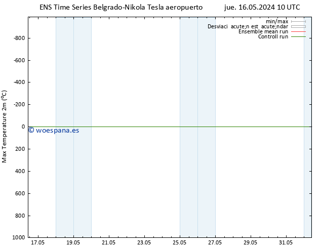 Temperatura máx. (2m) GEFS TS jue 23.05.2024 04 UTC