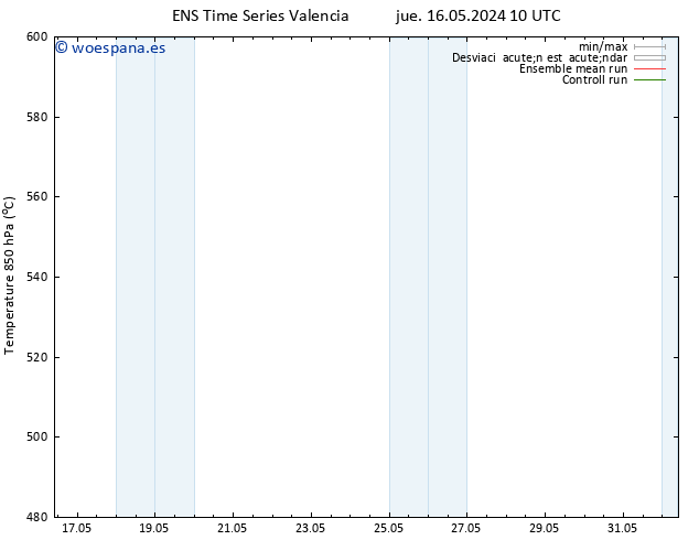 Geop. 500 hPa GEFS TS dom 26.05.2024 10 UTC