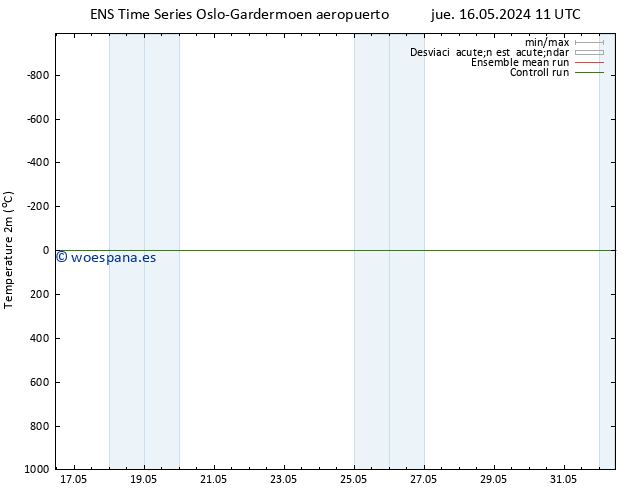 Temperatura (2m) GEFS TS jue 16.05.2024 11 UTC