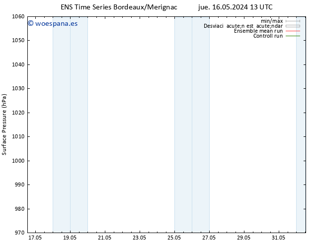 Presión superficial GEFS TS jue 16.05.2024 13 UTC
