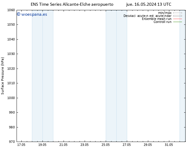 Presión superficial GEFS TS vie 17.05.2024 19 UTC