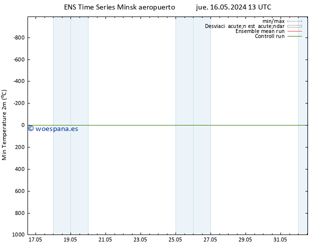 Temperatura mín. (2m) GEFS TS lun 20.05.2024 07 UTC