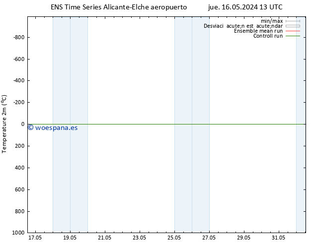Temperatura (2m) GEFS TS vie 17.05.2024 13 UTC
