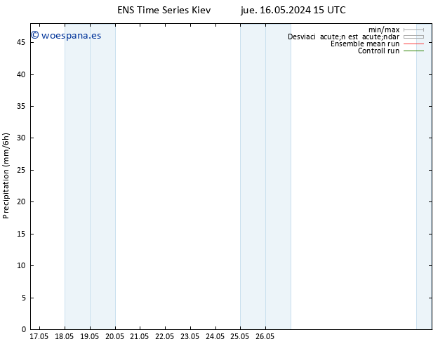 Precipitación GEFS TS vie 17.05.2024 03 UTC