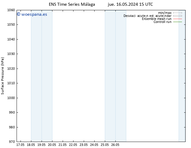Presión superficial GEFS TS dom 19.05.2024 09 UTC