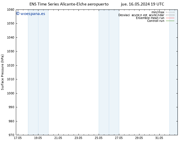 Presión superficial GEFS TS mié 22.05.2024 13 UTC