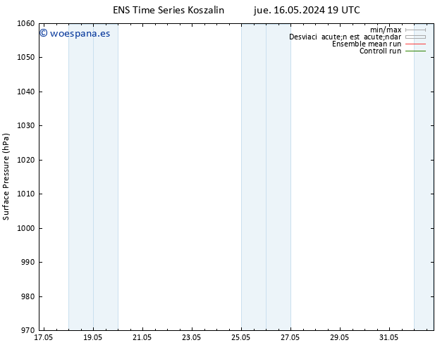 Presión superficial GEFS TS sáb 18.05.2024 01 UTC
