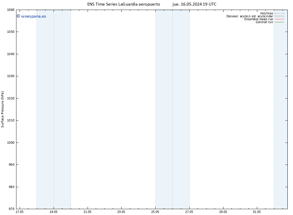 Presión superficial GEFS TS jue 16.05.2024 19 UTC