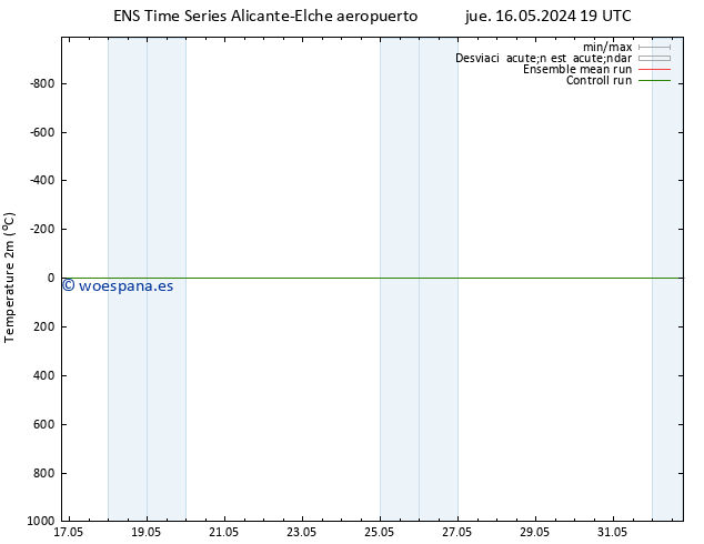 Temperatura (2m) GEFS TS mar 28.05.2024 19 UTC