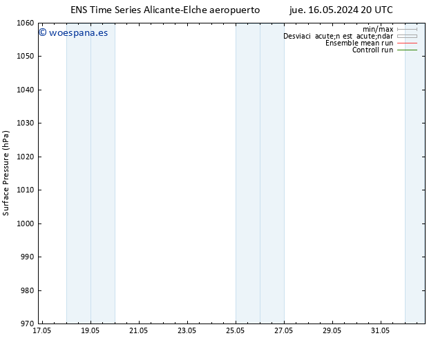Presión superficial GEFS TS mar 21.05.2024 20 UTC