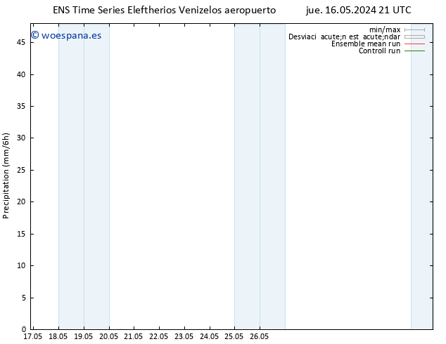 Precipitación GEFS TS dom 19.05.2024 03 UTC