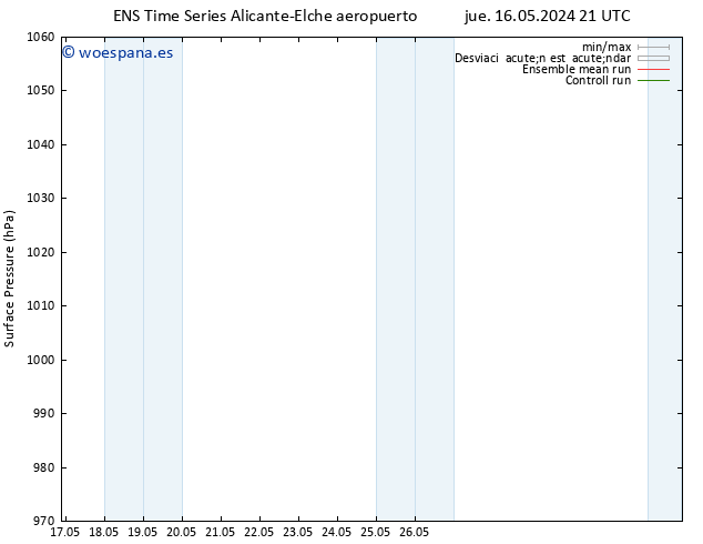 Presión superficial GEFS TS vie 31.05.2024 09 UTC