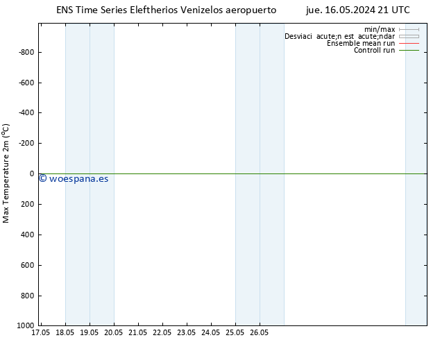 Temperatura máx. (2m) GEFS TS sáb 01.06.2024 21 UTC